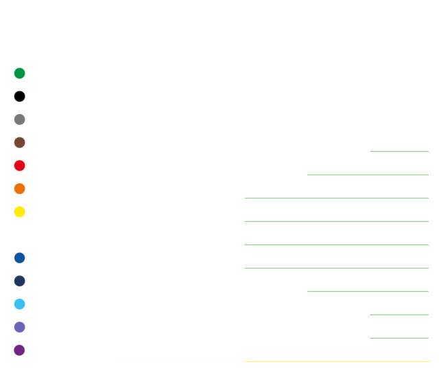 Polishing Frankfurt Sequence